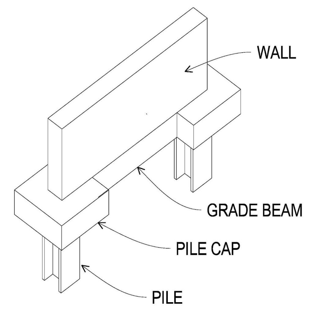 Grade Beams are horizontal concrete beams that sit beneath the wall. They help to support and distribute the load of the wall and bear the stress of soil movement. Their purpose is to absorb some of the movement and remove that unnatural stress from the wall of the structure. These beams can bend slightly as they absorb the impact. The problem in our scenario was the Grade Beam had endured too much stress since the building structure had separated from the pile footings.